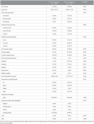 Correlation between percutaneous patent foramen ovale closure and recurrence of unexplained syncope